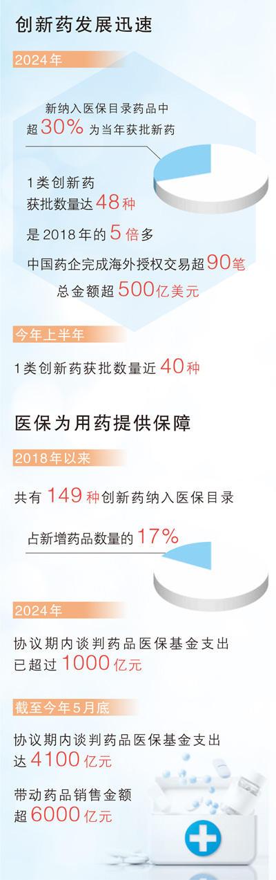 一粒药从实验室到临床应用有多远十六条新措施助力创新药加速跑政策解读