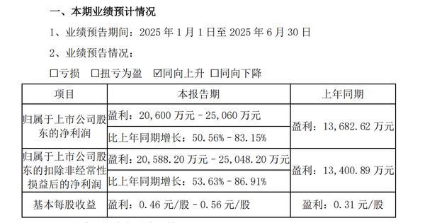 瑞达期货上半年业绩预告:归股净利同比增长50.56%–83.15%