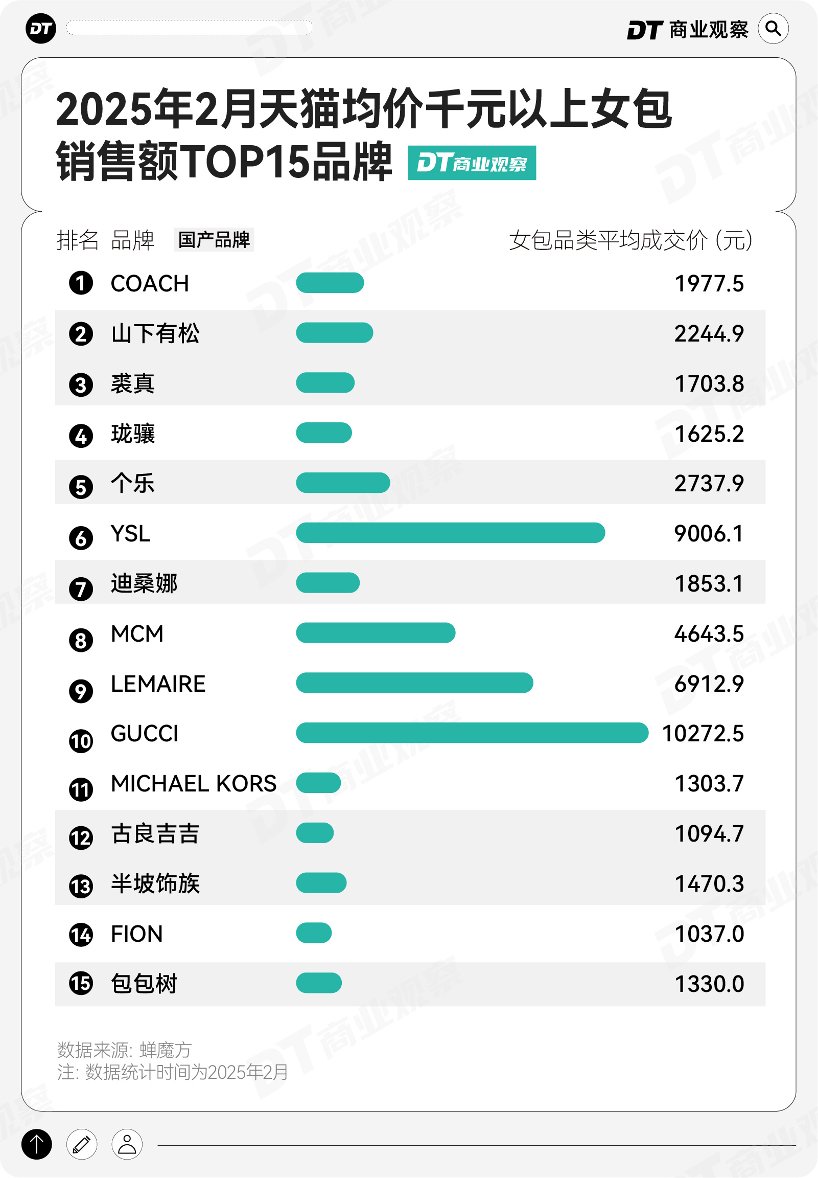 国产「爱马仕」,拿下了一线贵妇