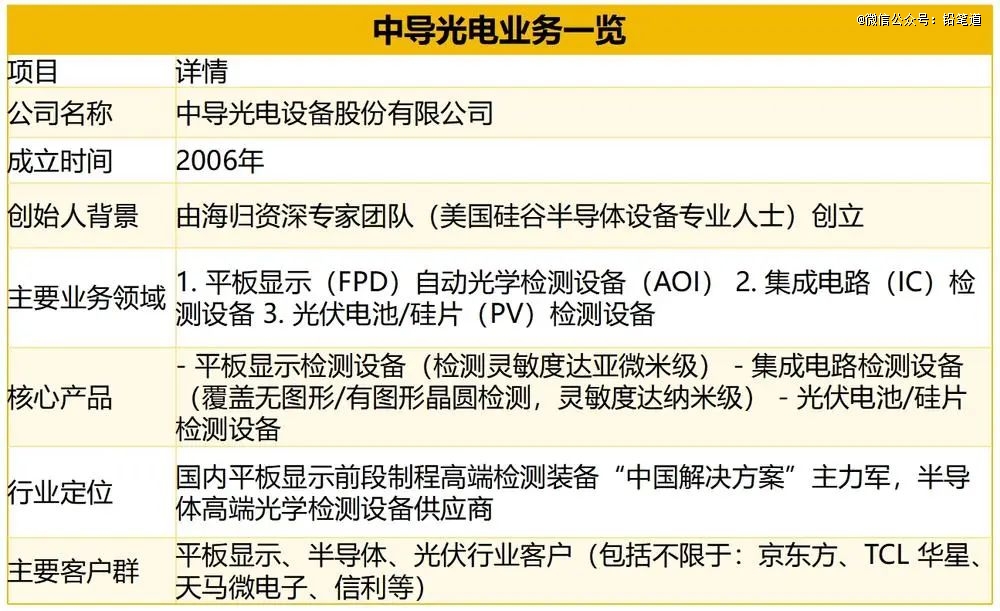 65岁海归硕士干出独角兽:给半导体「体检」