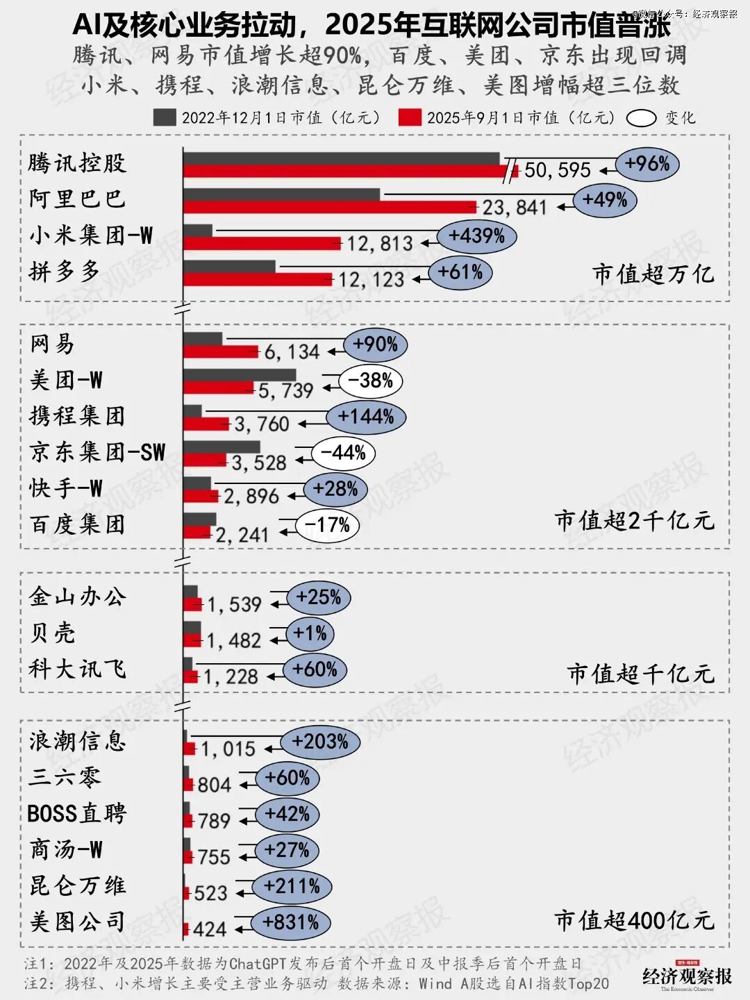 一文看懂ai竞赛:王座更替谁家的ai更招财